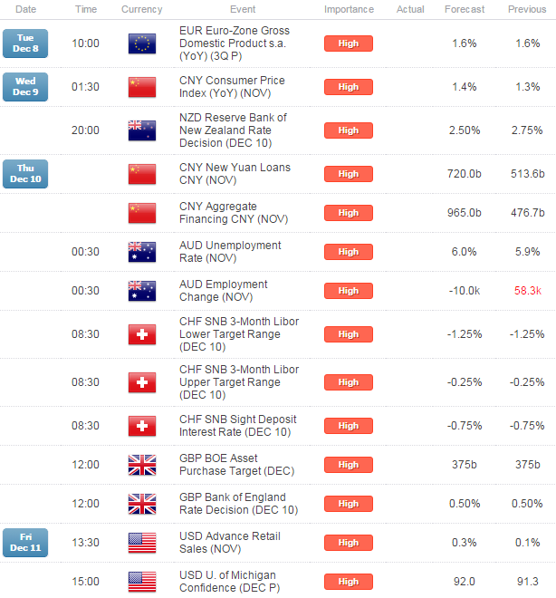 Webinar: USD Setups in Focus as NFP Clears the Way for Fed Hike