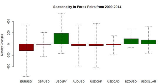 December Forex Seasonality Foresees Mixed US Dollar, S&P 500 Rally