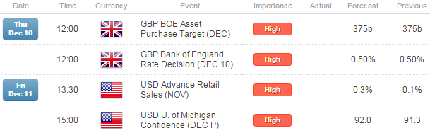 GBP/USD Rebound Targets Major Resistance Ahead of BoE