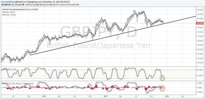 JPY Well-Positioned as Latest Flurry of Central Bank Activity Disappoints