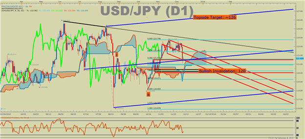 USD/JPY Technical Analysis: Sitting Near Range Support, Cautiously Bullish