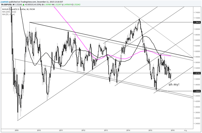 USD/JPY Reverses November Breakout; Working on Yearly Doji