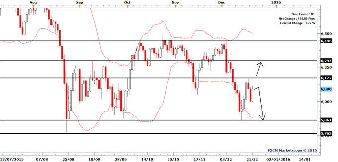 FTSE 100: Further Losses Possible on Soft Commodities