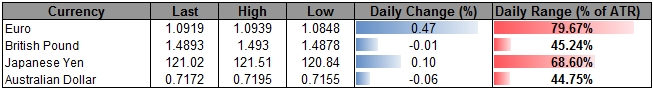GBP/USD Retail Crowd Remains Long Ahead of UK/US GDP Reports