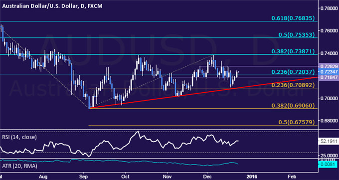 AUD/USD Technical Analysis: Waiting to Re-Enter Short Trade