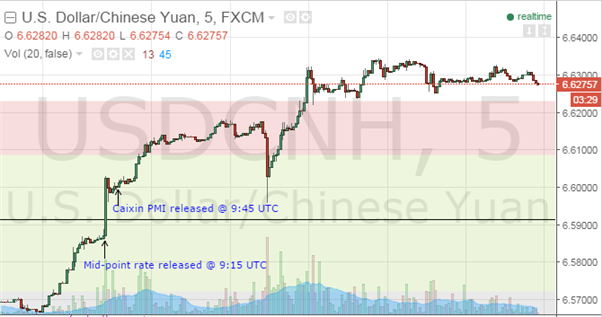The Butterfly Effect Begins: Chinese Weakness Drags the Market Lower