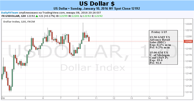 US Dollar Gaining in Risk-Off Environment, but for How Long?