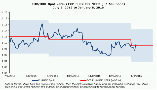 Euro Helped by Risk-Off Atmosphere, One-Sided Market Positioning