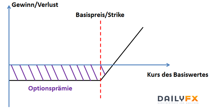 Options Arbitrage Wikipedia - 