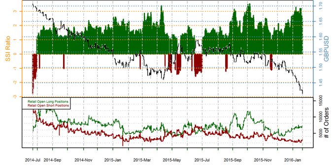 Speculative Sentiment Index Forex Gold S P 500 Indikation - 