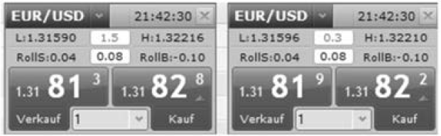 Ecn Versus No Dealing Desk Was Ist Was