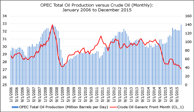 Oil Collapse Driven by Panic; Is CAD at a Policy Turning Point?