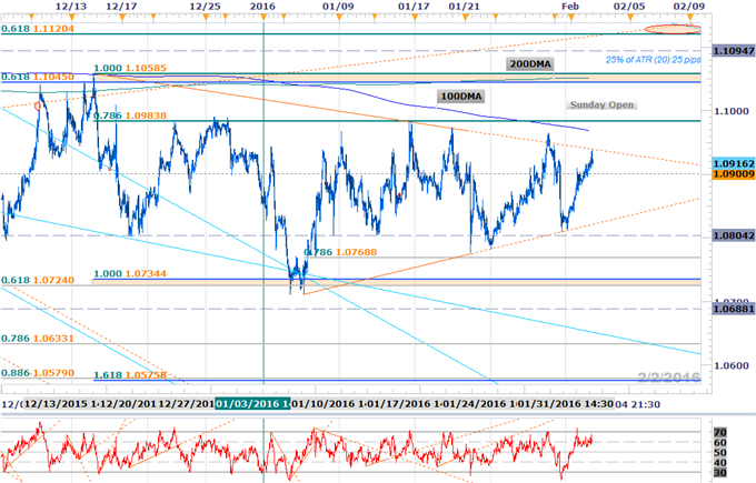 EURUSD Consolidation Break Imminent- Levels To Know