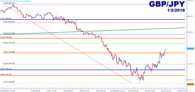 GBP/JPY Technical Analysis: Buckle Up Before BoE