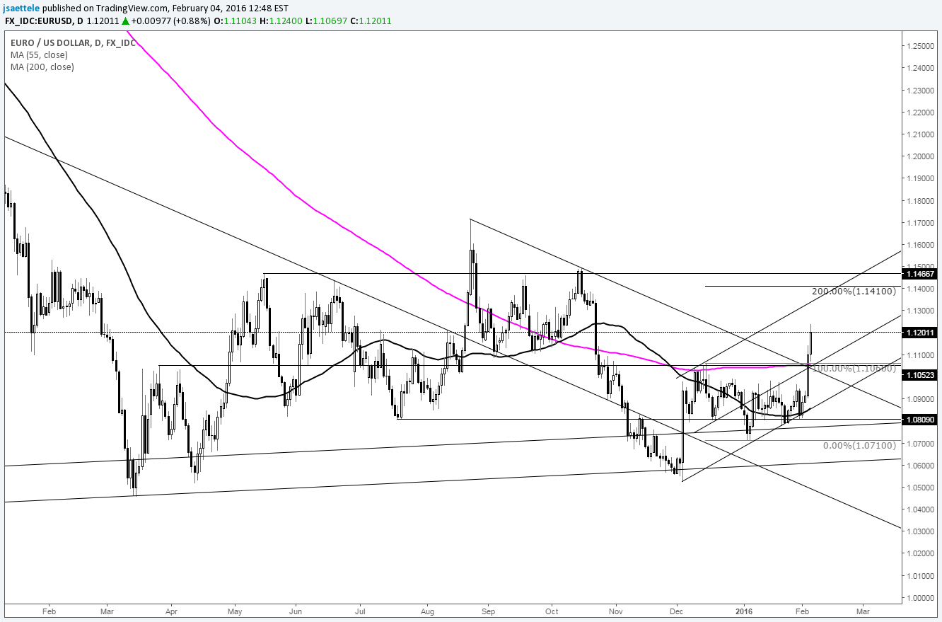 eur-usd-range-expansion-level-is-above-1-14