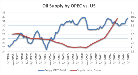 Oil Volatility Overlooks Supply Factors, Metals Ebb on Soft Data