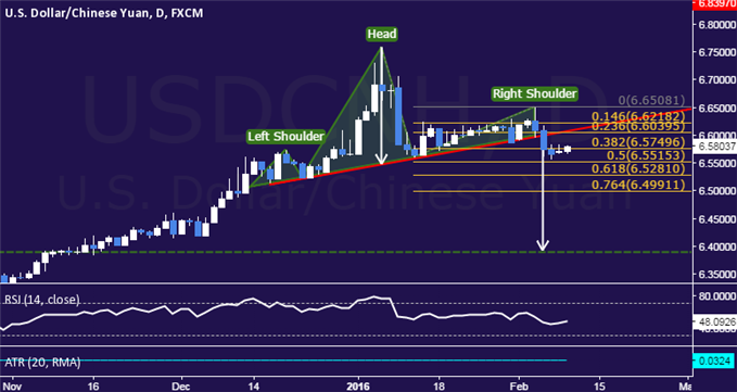 USD/CNH Technical Analysis: Yuan Aims to Extend Rebound