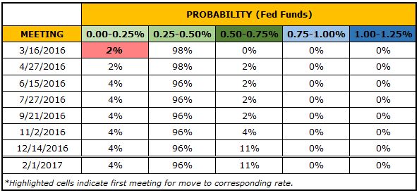 fed funds implied rates