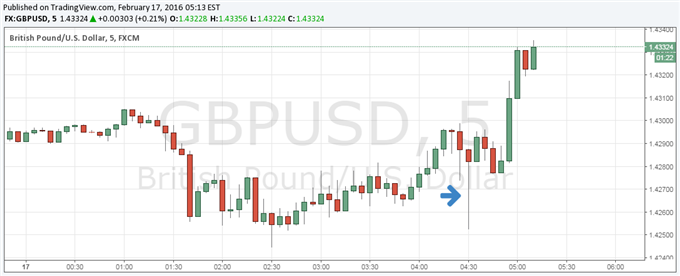 GBP/USD Resilient Despite Mixed Jobs Data, Wages in Focus