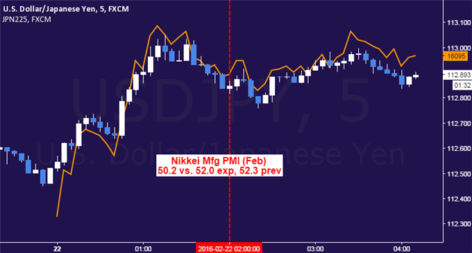 USD/JPY Steady After Disappointing Manufacturing PMI Data
