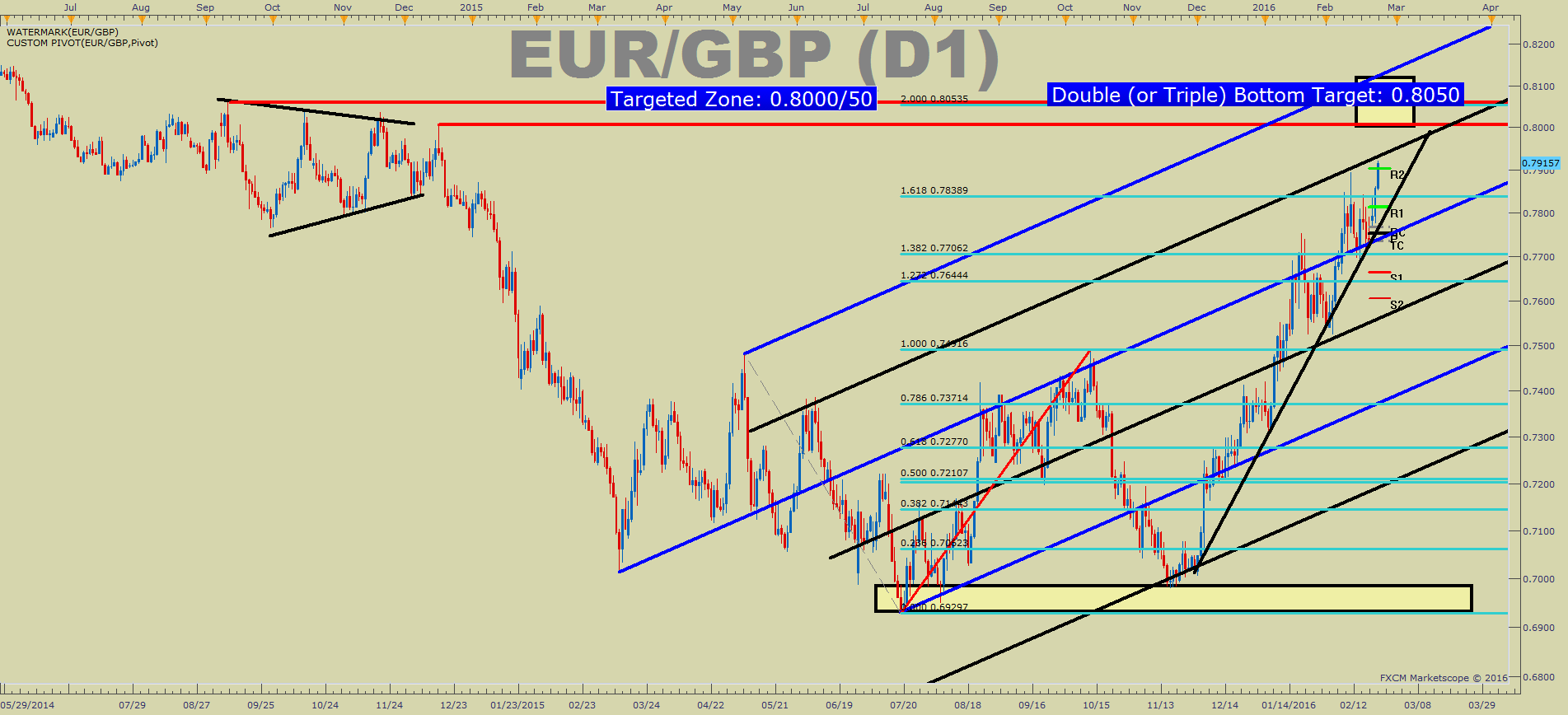 Eurgbp forex trading discussion