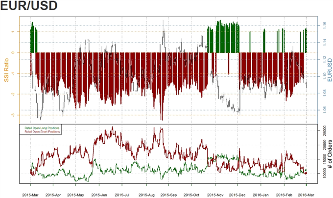 Forex Ssi Chart Okan Aybar Gunluk Yorum Forex - 