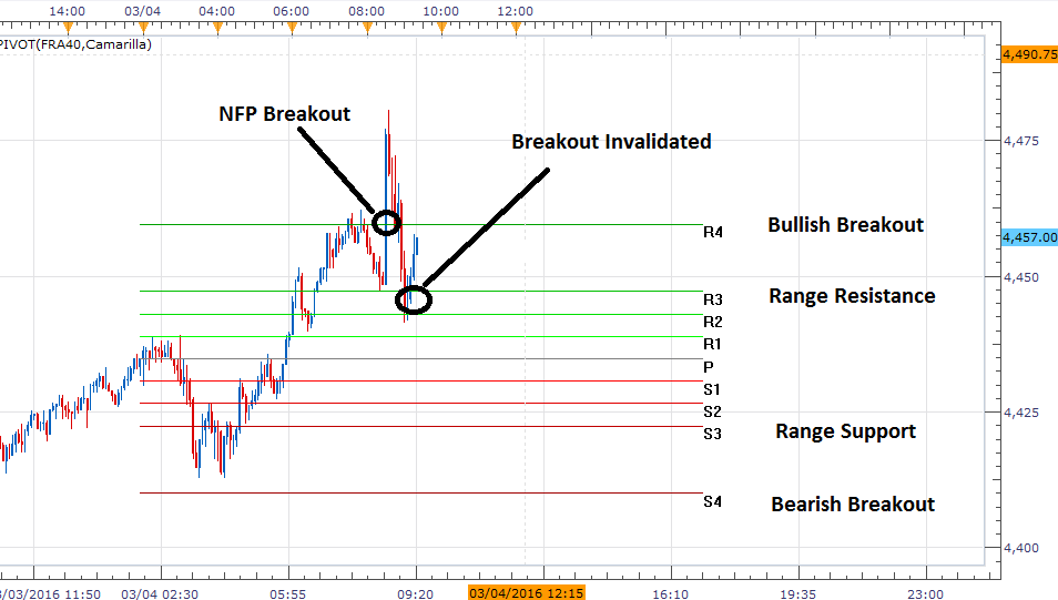 Forexpros futures cac 40 definition forex simulator torrent download
