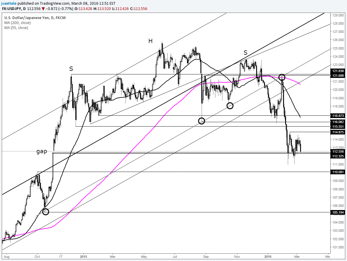 usd-jpy-in-consolidation-mode-trading-around-2014-boj-gap