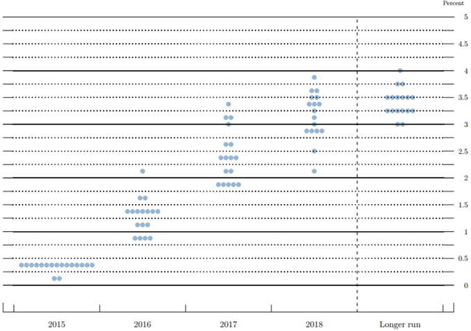 Dollar Traders Uneasy Over Federal Reserve’s Market Impact Post-ECB