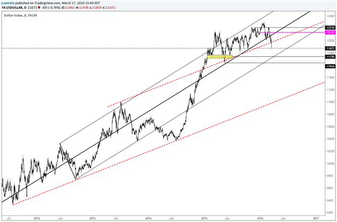 USDOLLAR Has Eyes for 11730s 