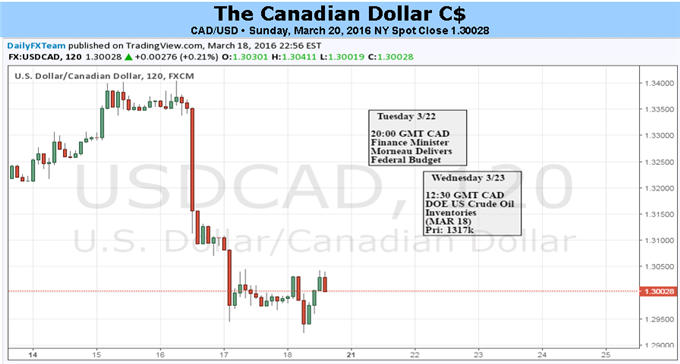 Waiting for Trudeau: Canadian Dollar Nears Fiscal Event Horizon
