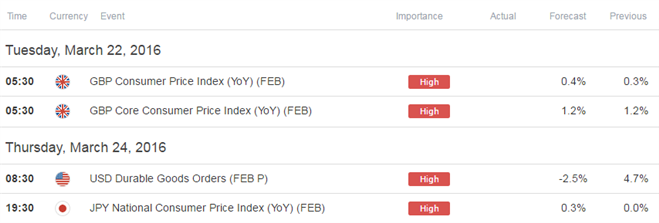 Webinar: USD Crosses in Focus Post FOMC- Reprieve to be Short-Lived