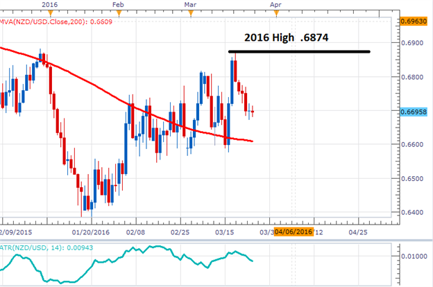 Created using Marketscope 20 Charts