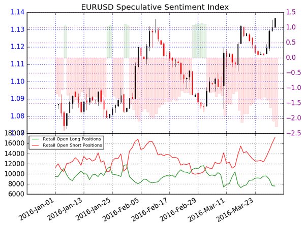 EUR/USD_:_le_cours_de_l'eurodollar_pourrait_dépasser_1.1376$_cette_semaine_et_atteindre_1.1495$