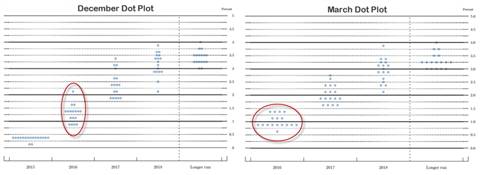 Gold to Remain Supported on Dovish Fed- Bullish Invalidation 1193