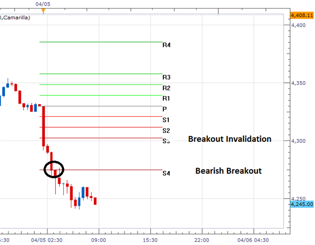 The CAC 40 Trades to Monthly Lows