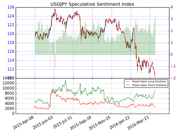 USD/JPY Technical Analysis: Look Out Below? 