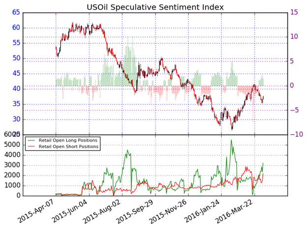 WTI Crude Oil Price Forecast: Is Momentum About to Breakout?