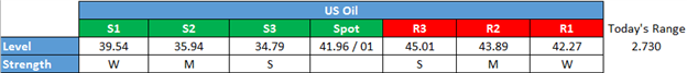 WTI Crude Oil Price Forecast: Up In Rarified Air