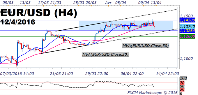 EUR/USD_:_stratégie_de_trading_sur_le_support_à_1.1325$