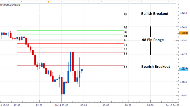 GBP/USD Trades Lower Post BOE Rate Decision
