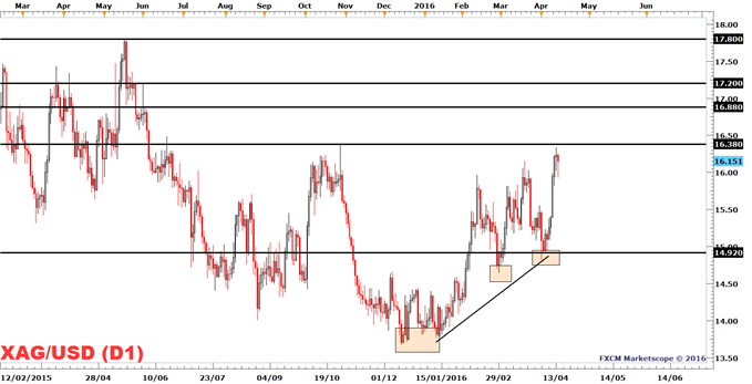Silver Prices Rest Below Critical Resistance Ahead of CPI Report