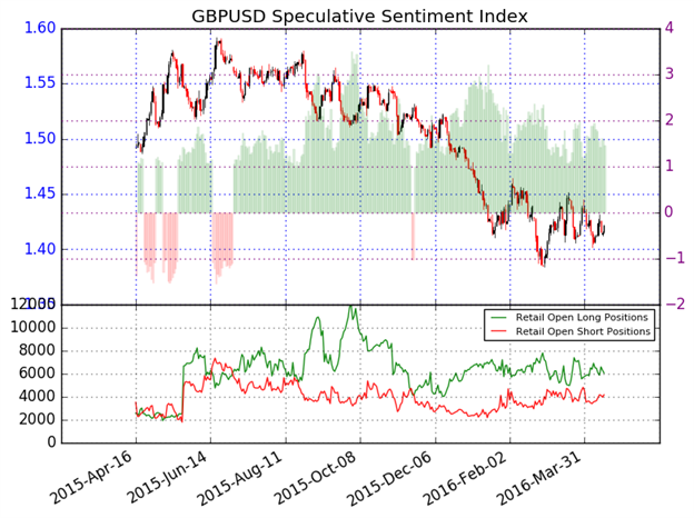 Little Relief Ahead for G10 FX’s Weakest Currency, the British Pound