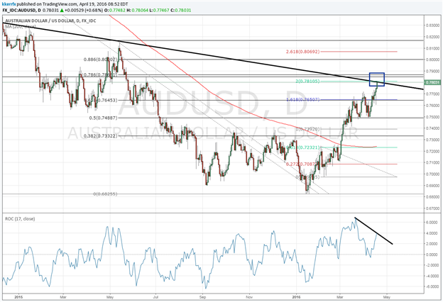 AUD/USD – Will the Real Trend Please Stand Up?