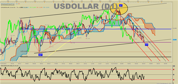 US DOLLAR Technical Analysis: Who’s Happier? Bears or Central Bankers