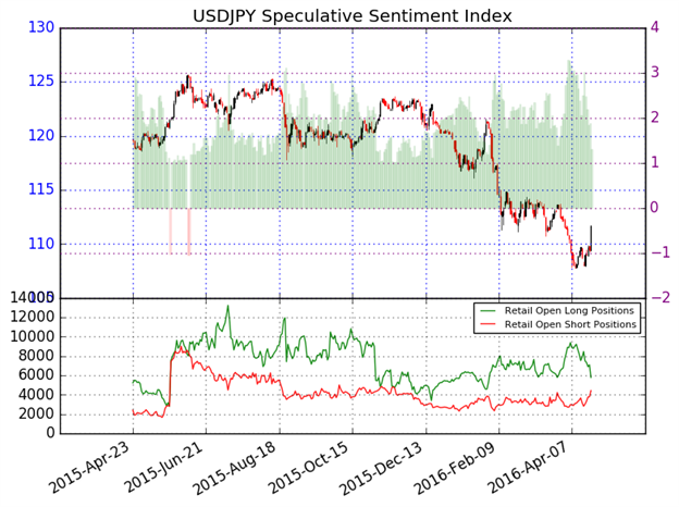 USD/JPY Technical Analysis: Will The Blast-Off Hold? 