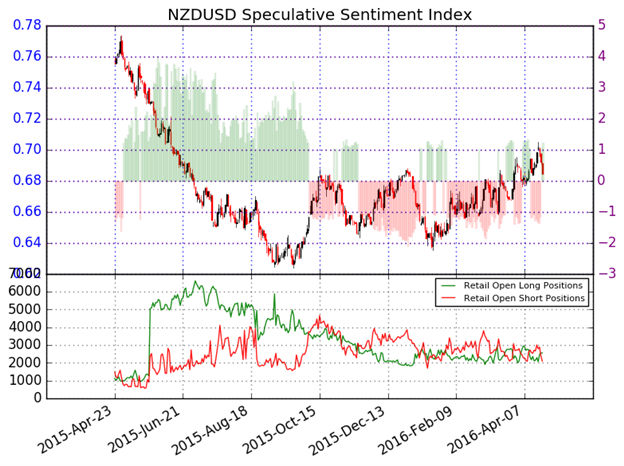 China’s Commodity Hunger & Weak USD Support New Zealand Dollar