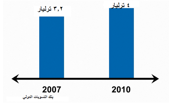 forex tadawul