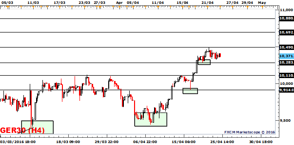 The DAX 30 Trades Sideways Ahead of the IFO Business Survey