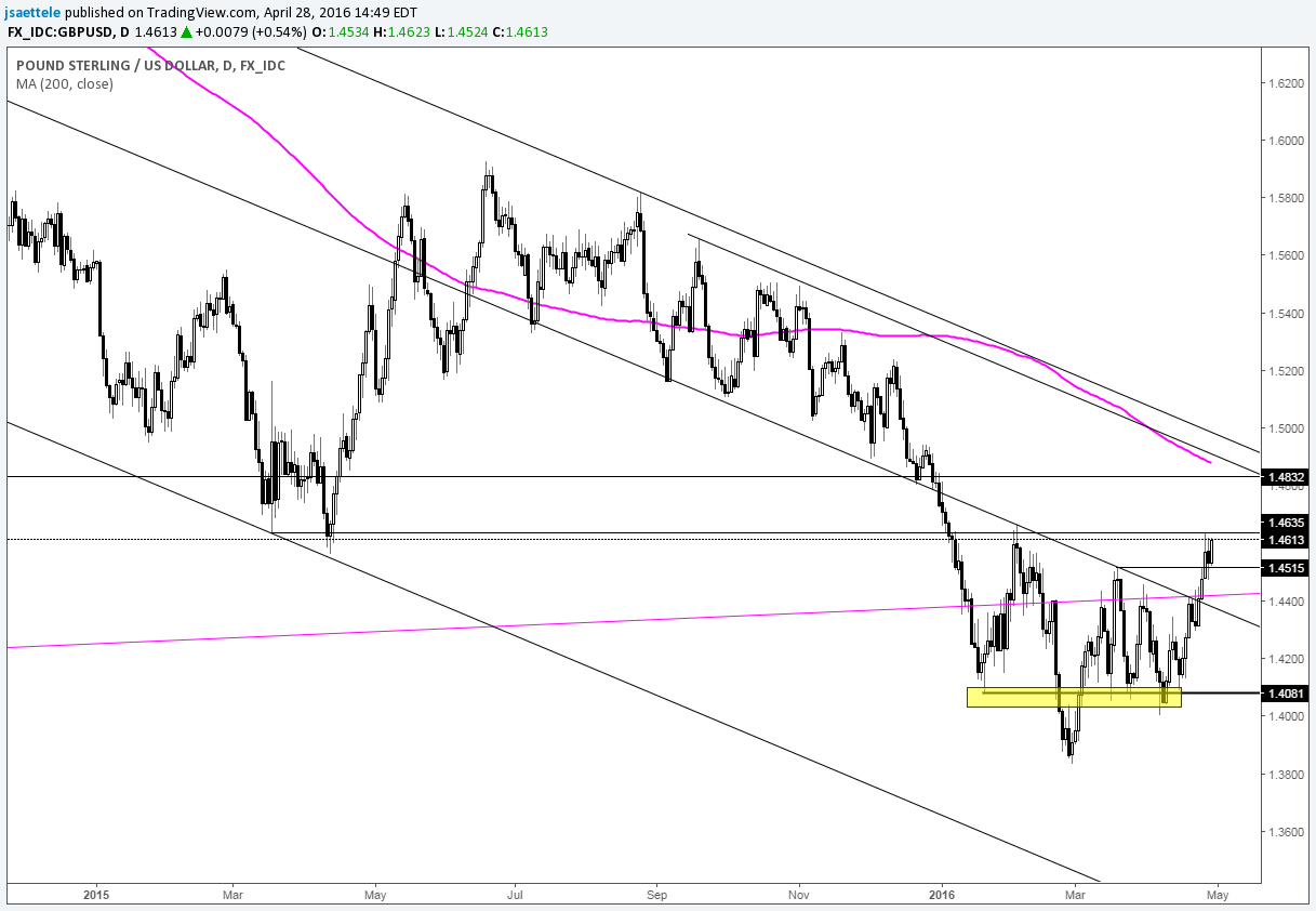 gbp-usd-firms-into-month-end